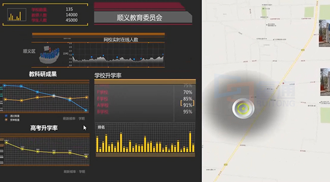 智能化校园监控